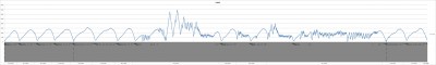 usr_count.jpg (358.5 КБ) 13372 просмотра Количество пользователей во времени