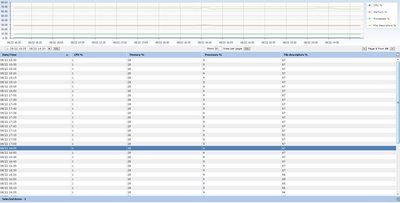 ISPmanager‎ Stat