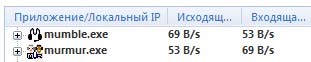 Скорость передачи