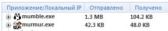Потребленный траффик